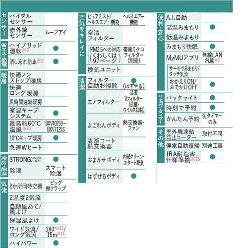 セラミックファンヒーター用 フィルター ダイニチ DAINICHI E060502 [加湿セラミックファンヒーター カンタン取替えフィルター 3個入り (使い捨てタイプ)]