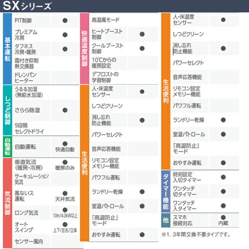 【3年あんしん保証付】【送料無料】ダイキン ルームエアコン SXシリーズ リソラ 100V 12畳 3.6kW 2023年モデル ストーンベージュ S363ATSS-Y 2