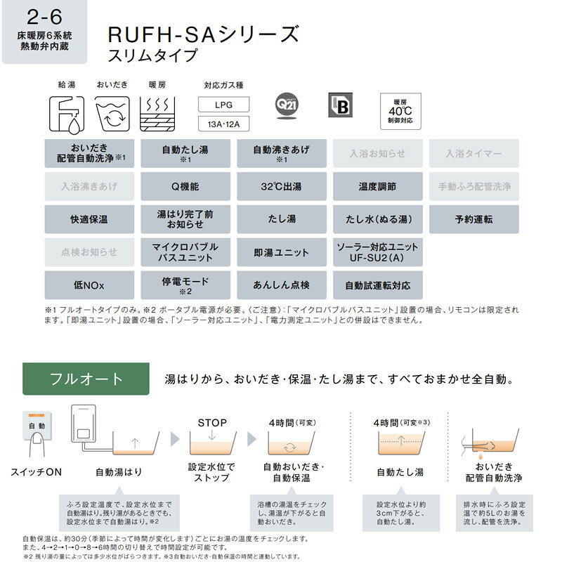 リンナイ 熱源機 浴室・台所リモコンセット 床暖房6系統・熱動弁内蔵 2-6 屋外据置型 PS設置型 前方排気 スリム フルオート 24号 ユーロホワイト RUFH-SA2400AW2-6(A)+MBC-282V jyusetu-10164313 住設楽天市場店 サンプル画像2