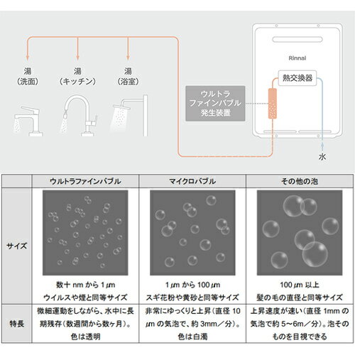 リンナイ 【台数限定】ガスふろ給湯器 エコジョーズ 本体のみ ウルトラファインバブル発生装置内蔵 屋外壁掛型 フルオート 24号 20A シャイニーシルバー 都市ガス 旧品番 RUF-UE2406AW 13A
