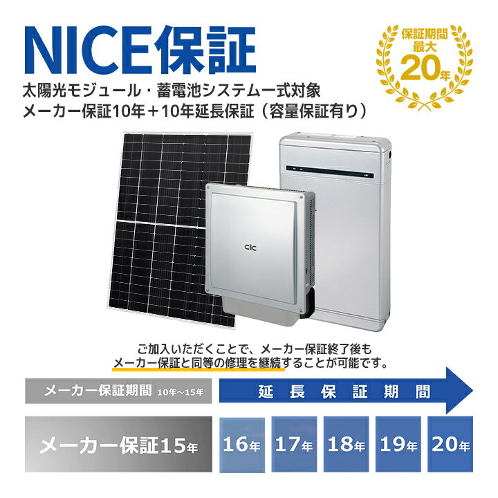 【20年間安心】太陽光モジュール・蓄電池システム一式対象！メーカー保証10年＋10年延長保証（容量保証..