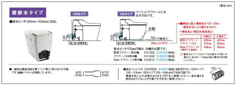 パナソニック CH130Z 新型アラウーノ用台輪