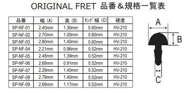 Freedom C.G.R. Nickel Silver FRET SP-NF-05 《ギター用フレット》【ネコポス】