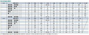 大岡楽器 高級紫水 民謡笛(洋音階) 籐両巻 5本調子 (キー：A) 〔7穴〕 《民謡笛》【送料無料】