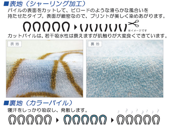 【メール便送料無料】ドラえもん タオルケット ハーフサイズ 85×115cm きらきら宇宙 綿100% お昼寝ケット 保育園 幼稚園 おひるねケット 子供 キッズ ジュニア キャラクター お昼寝タオルケット[okt] [3]
