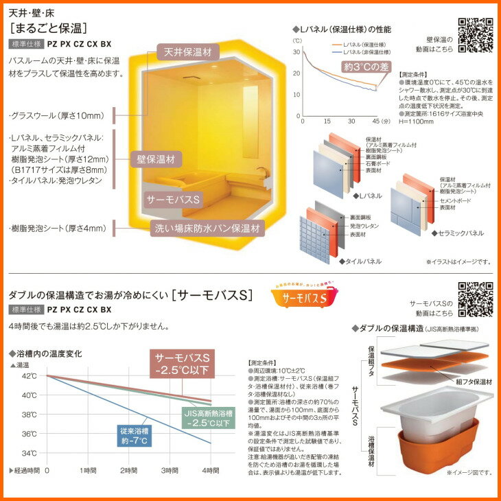 ※別途浴室暖房機付有！リクシル システムバスルーム 新型 スパージュCX ＜マンション用＞ 基本仕様 1216 R 送料無料38％オフ 海外発送可