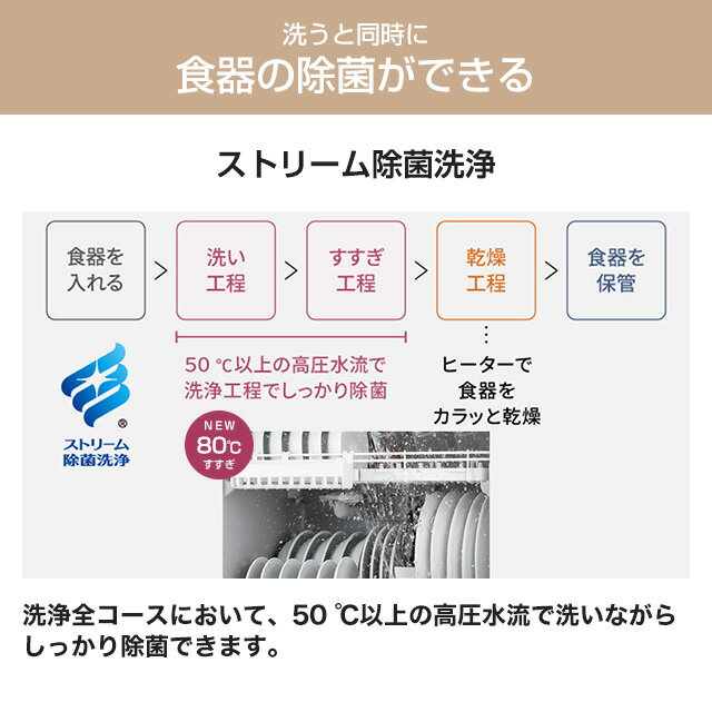 [NP-TSK2-W] スリムタイプ パナソニック 卓上型食器洗い乾燥機 食器洗い乾燥機 容量：食器点数24点4人用 リフトアップオープンドア 庫内容積：約36L ホワイト 【送料無料】