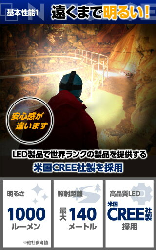 LEDヘッドライト