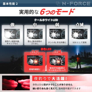 LEDヘッデン
