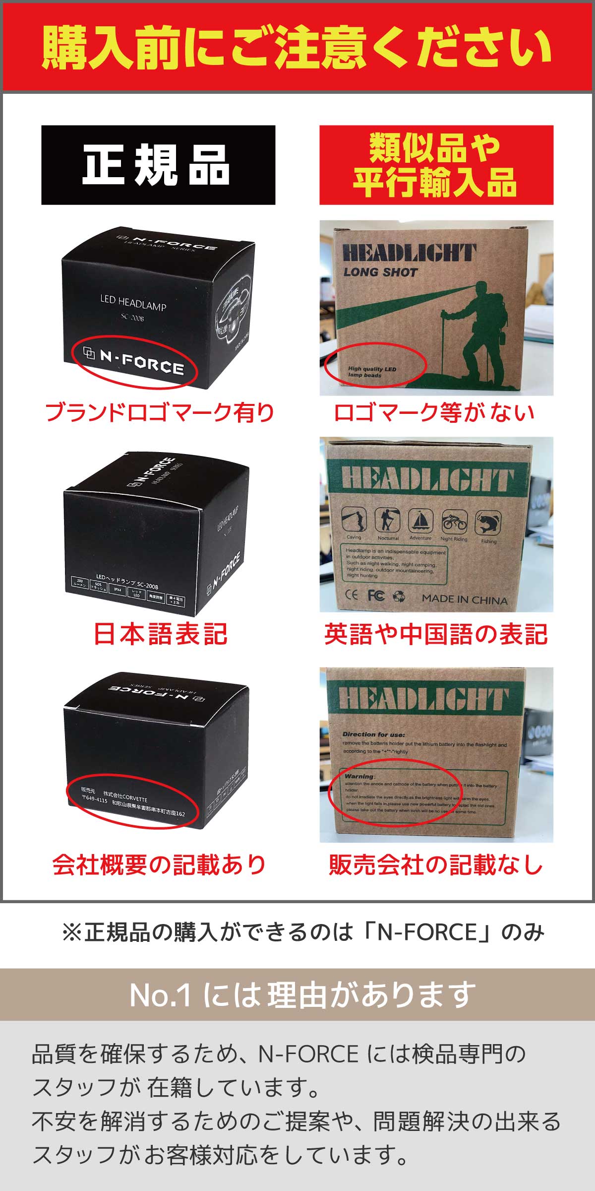 【圧倒的な高評価レビュー700件超】 ヘッドライト　LED 防水 登山 釣り キャンプ 登山用 防災 災害対策 LEDヘッドライト ヘッドランプ LEDヘッドランプ LEDライト