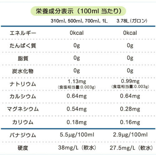 【容量700mlペットボトル】大塚食品　クリスタルガイザー　700ml×24本　【正規輸入品】シャスタ産 水 ミネラルウォーター 天然水 ナチュラルウォーター まとめ買い