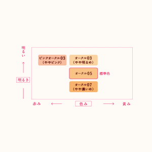 母の日　4/30までポイント20倍 花王 ソフィーナ PrImavIsta(プリマヴィスタ) ディア ぱっと明るさ実感リキッドファンデーションUV オークル03×1個 プリマビスタ 2