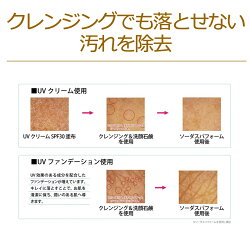 クレンジングでも落とせない汚れを除去