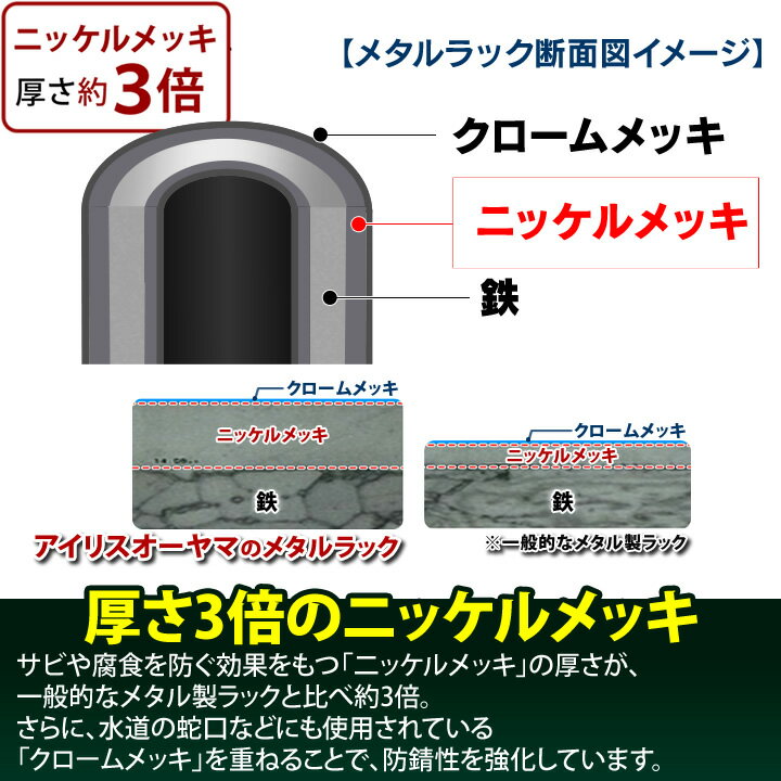 スチールラック 幅100×奥行35×高さ3.3cm MTO-1035T サビに強い スチールラック 幅100cm　メタルミニ棚板　幅100cmタイプ アイリスオーヤマ 新生活 一人暮らし 一人 メタルラック 収納 パーツ 収納パーツ 部品 サビ 強い アイリス