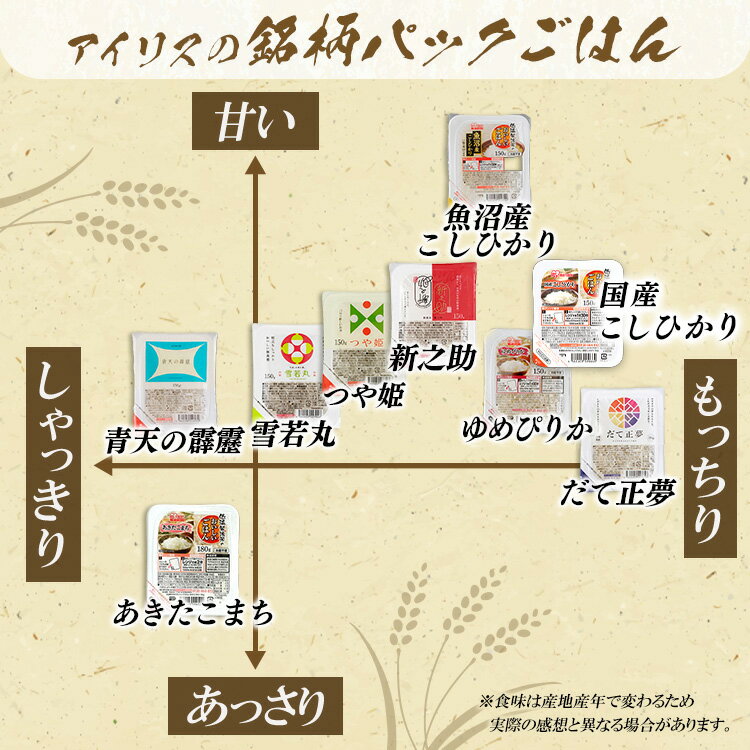 パックご飯 150g 新之助 3食 パックごはん レトルトご飯 150g×3パック低温製法米のおいしいごはん パックごはん パックご飯 パック米 パック 米 ごはん ご飯 低温製法 低温製法米 保存 保存食 備蓄 非常食 アイリスフーズ ひとり暮らし