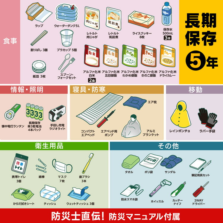 防災セット 1人用 防災用品 43点 アイリスオーヤマ防災リュック 避難セット 避難リュック 非常食 保存食 簡易トイレ 携帯トイレ 非常用トイレ 保存水 水 防災ラジオ 避難グッズ 一人用 3日分 NBS1-43 新生活 3