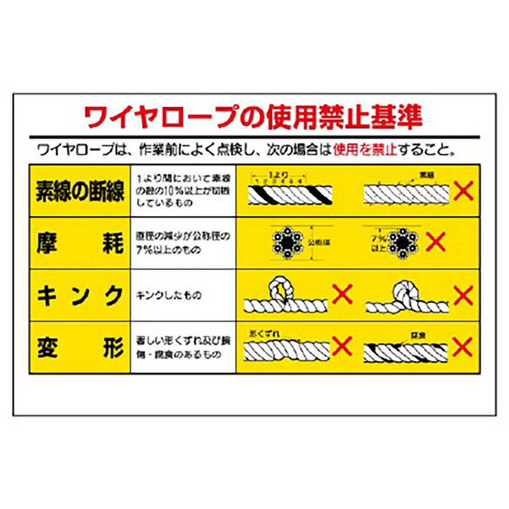 Rakuten - ユニット(UNIT)【327-11】玉掛関係標識　ワイヤロープの…