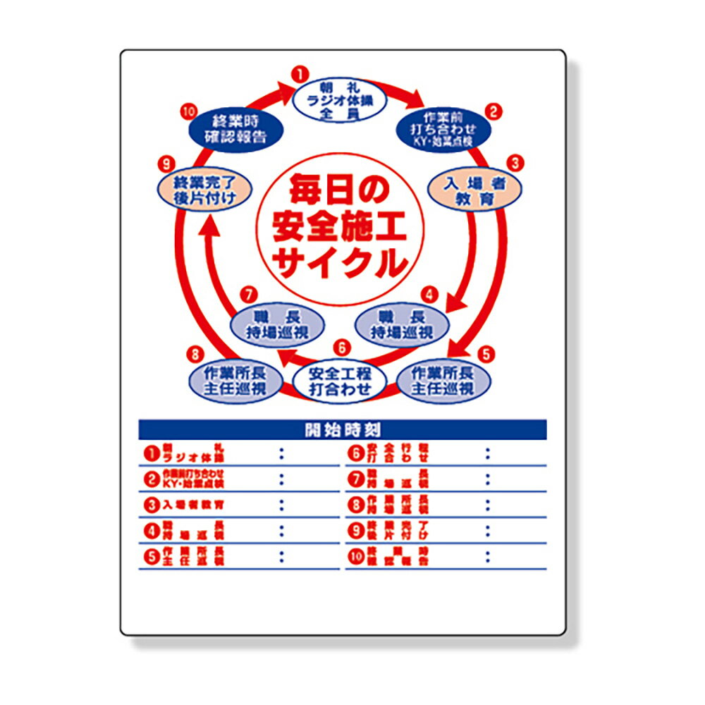 Rakuten - ユニット(UNIT)【336-28A】安全施工サイクル標識