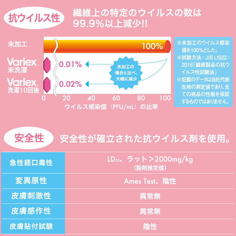 【楽天ランキング堂々の1位受賞】給食帽 住商モンブラン 2枚入り 児童 子ども 調理 ホワイト 白 学校 子ども食堂 男女兼用 お手入れ簡単 かわいい 制菌 抗ウイルス PV911-2 3