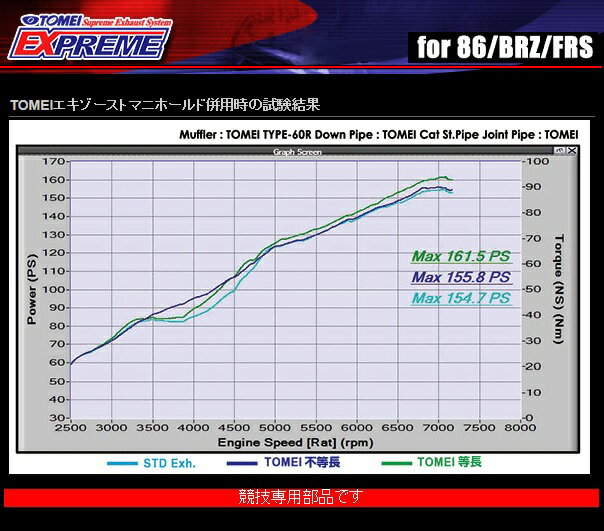 TOMEI POWERED 【東名パワード】EXPREME 4-1不等長エキゾーストマニホールド「競技用」TOYOTA 86 ZN6 FA20 / SUBARU BRZ ZC6 FA20