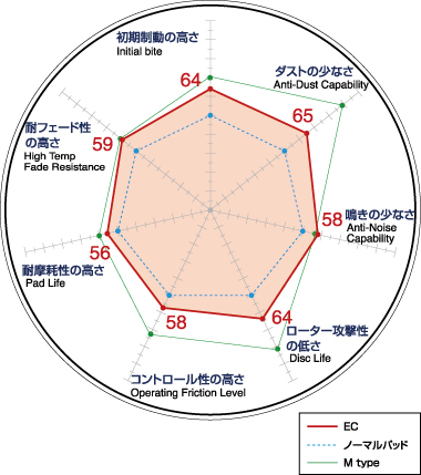 DIXCEL 【デイクセル】 ブレーキパットEC type [エクストラクルーズ］「フロント・リア（1台分セット）」ステップワゴン　RK1 RK2 RK3 RK4 RK5 RK6 RK7　09.10-