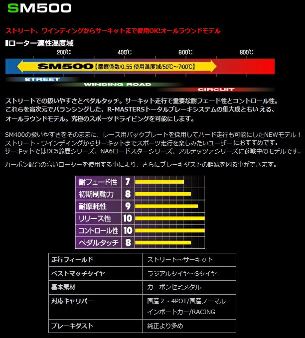 制動屋 SM500ブレーキパット [1台分セット]スカイラインGT-R　BNR32 V-spec・BCNR33・BNR34 （Brembo）　H5.2～