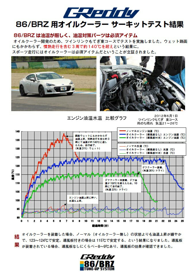 TRUST【トラスト】 GReddy オイルクーラー「導風板付 サーキットスペック」コア：10段/ラジエター前取付/サーモ付TOYOTA 86 ZN6 FA20 後期用(E型〜) 16.08〜※BRZ ZC6 E型は別品番設定となります。