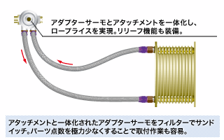 HKS 【エッチケーエス】 車種別オイルクーラーキットS type 「サンドイッチタイプ」コア：15段/左バンパー内取付スカイラインGT-R BNR34 RB26DETT 99/01-02/08