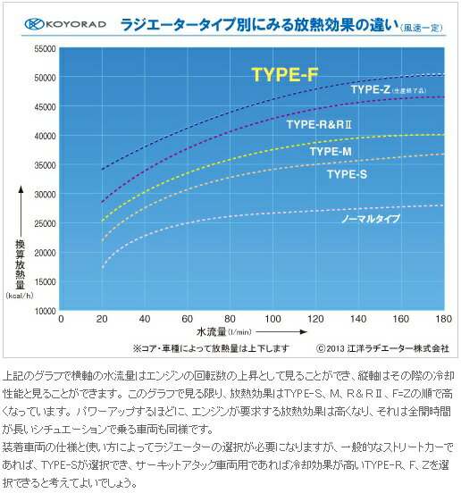 KOYORAD 【コーヨー ラド】 レーシングラジエターTYPE-F / アルミ2層タイプ（48mm） 「MT車用」スカイライン HCR32/BNR32 RB20DET/RB26DETT