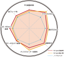 ディクセル DIXCEL M type エムタイプ ブレーキパット [1台分セット]LEXUS LS460 BASE GRADE/Version S (4POT) USF40 06/08～17/10※VersionSZ (6POT)/F SPORT (6POT)は別設定 3