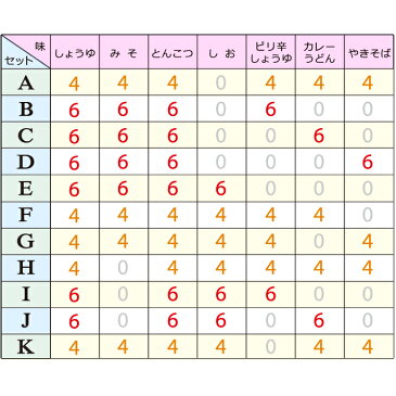 【TIME SALE】2880円⇒2499円【送料無料】-10Kg こんにゃくラーメン部門178週以上1位獲得!ダイエット ダイエット食品 こんにゃくラーメン 24食 糖質制限 こんにゃく麺 置き換えダイエット ラーメン 糖質制限食 酵素 サプリ と一緒にダイエット 低糖質 低GI ロカボ