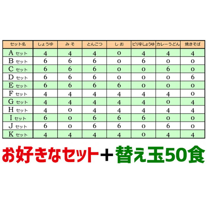 ZIP・めざましテレビで紹介 ダイエット食品 糖質制限 低gi こんにゃくラーメン 蒟蒻ラーメン 激安 替え玉 替玉 ダイエットラーメン こんにゃく麺 24食 ダイエット ローカロリー 蒟蒻麺 プチ断食 非常食 こんにゃく 低糖質 【送料無料】