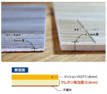 クッションフロア サンゲツ 遮音フロア 4.5mm厚 L-45 クッションフロアー 遮音性 衝撃吸収性 LM-4191 LM-4192 LM-4193 LM-4194 LM-4195