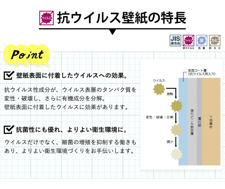 壁紙 のり付き 抗ウイルス クロス 白 無地 水色 パステルブルー 黄色 ブルー ピンク ホワイト 石目調 壁紙 シンプル 抗菌 防カビ サンゲツ 壁紙 クロス 壁紙張り替え DIY リフォーム 国産壁紙 生のり付き 2