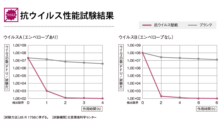 壁紙 のり付き 抗ウイルス クロス 白 無地 水色 パステルブルー 黄色 ブルー ピンク ホワイト 石目調 壁紙 シンプル 抗菌 防カビ サンゲツ 壁紙 クロス 壁紙張り替え DIY リフォーム 国産壁紙 生のり付き 3