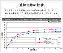 つっぱり式 洗えるロールスクリーン ウォッシャブルタイプ タチカワブラインドグループ 立川機工 オーダー ロールカーテン ロールブラインド