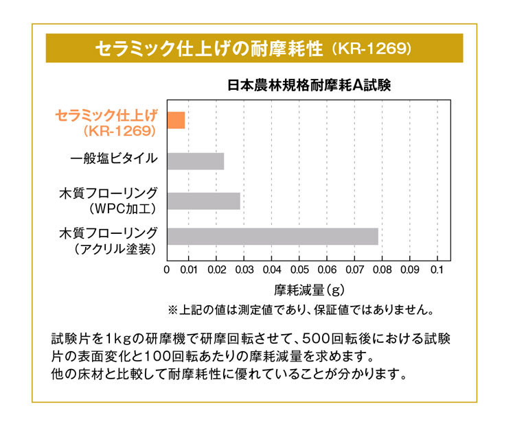 【全品対象クーポン配布中】 【サンプル専用】 ...の紹介画像2