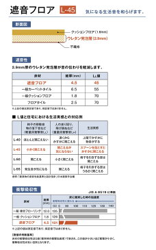 [住宅用クッションフロア 遮音フロア 　遮音フロア L-45 LM-1185〜LM-1189(1m単位)] ※ご注文時は1mを【1】として数量欄に入力してください 壁紙屋本舗