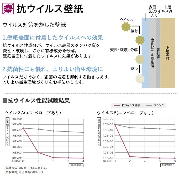 壁紙 で ウイルス 対策 サンプル 壁紙に付着...の紹介画像2