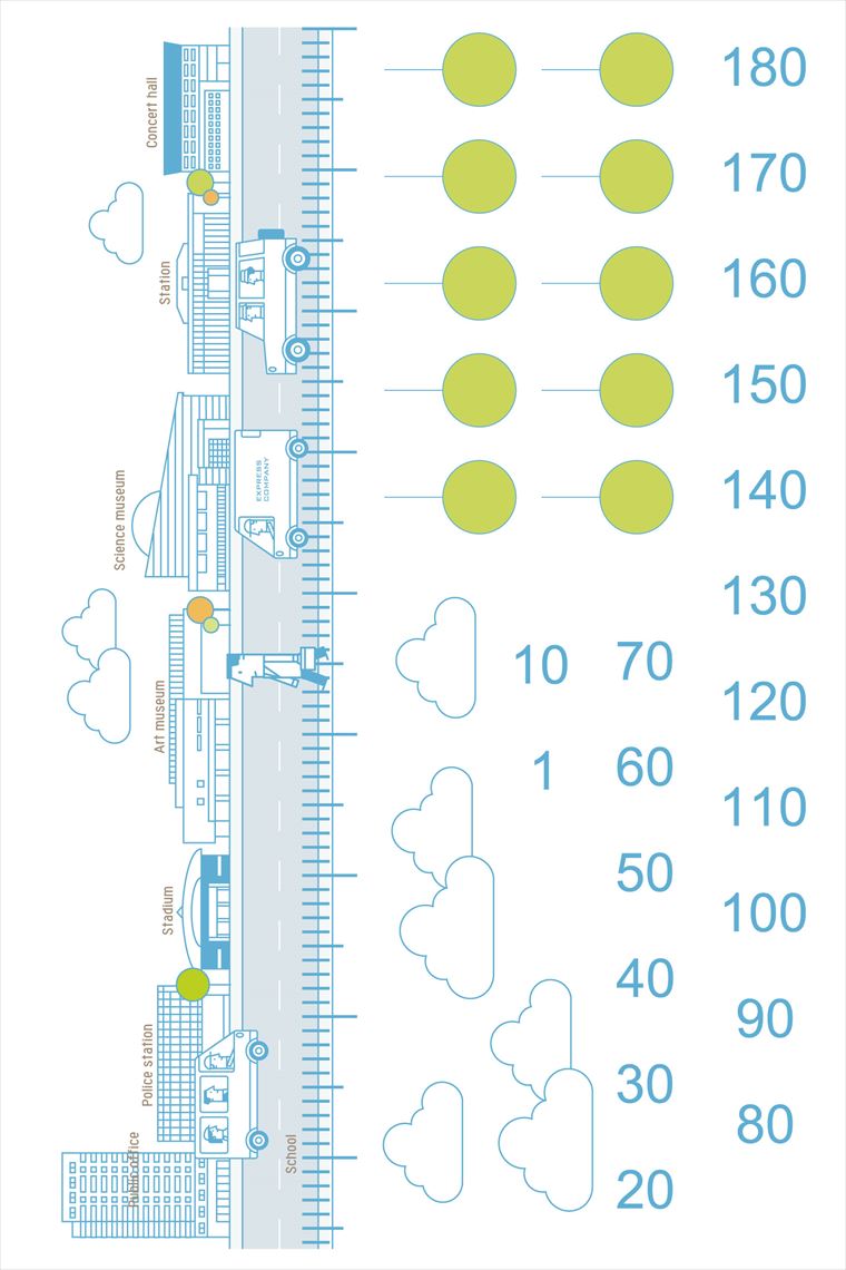 ウォールステッカー 身長計 記念 目盛り 子供部屋 かわいい 道路 車 メモ付き 北欧 90×60cm シール式 装飾 おしゃれ 壁紙 はがせる 剥がせる カッティングシート wall sticker 雑貨 DIY プチリフォーム