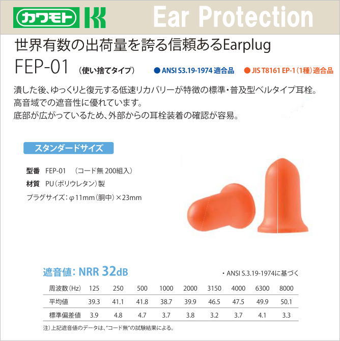 カワモト　耳栓　FEP-01　コード無 (200組入り）【耳栓・防音防具・遮音対策・難聴対策・医療用】