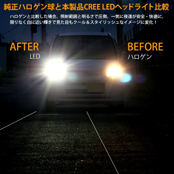 CREE製LEDヘッドライト比較