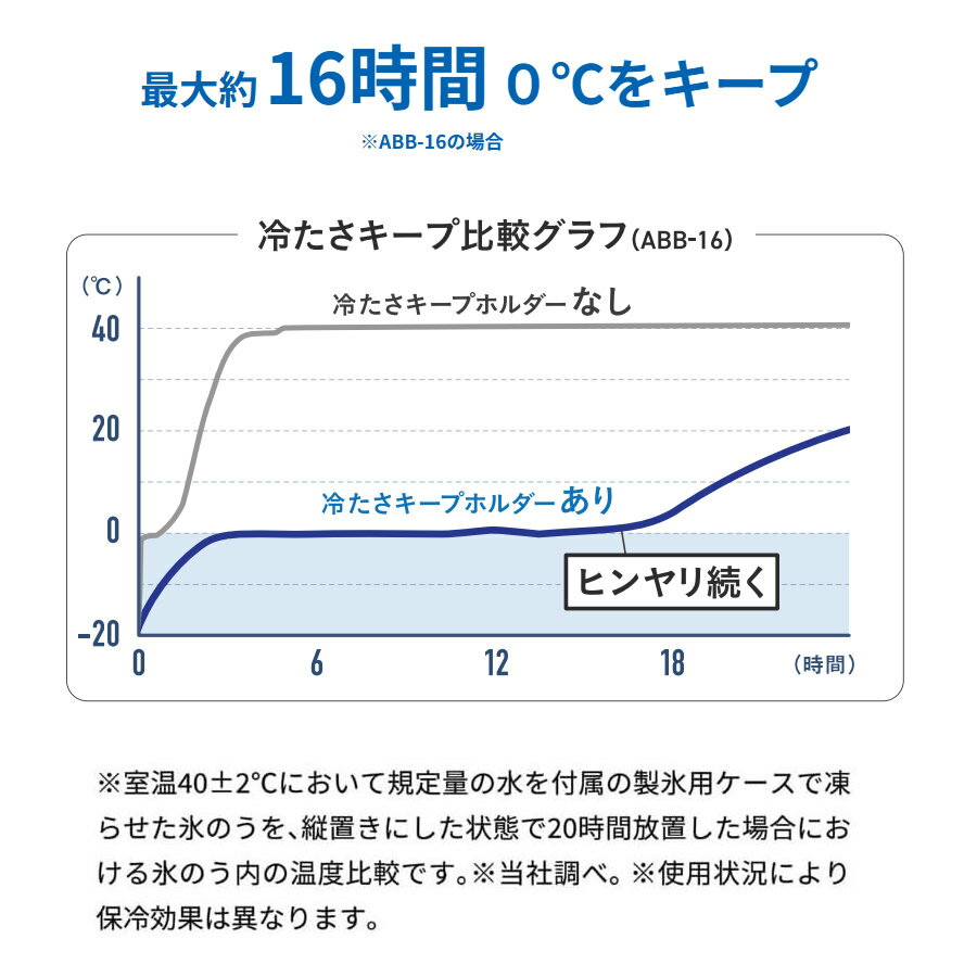 �ԡ����å� ɹǹ 70ml 150ml �ͥå������顼 �������ѥå� ɹ�Τ� ��ˡ�ӡ�Ǯ����к� �䴶���å��ۡں߸ˤ����Peacock �������ѥå� ���꡼�� �ߥ˥������ѥå��ݥ��å� ABB-S07 �ۥ磻�� �ѥ������ԥ� �ڡ���֥롼 / �ߥ˥������ѥå� ABB-16 �ۥ磻�� �١����� �֥롼
