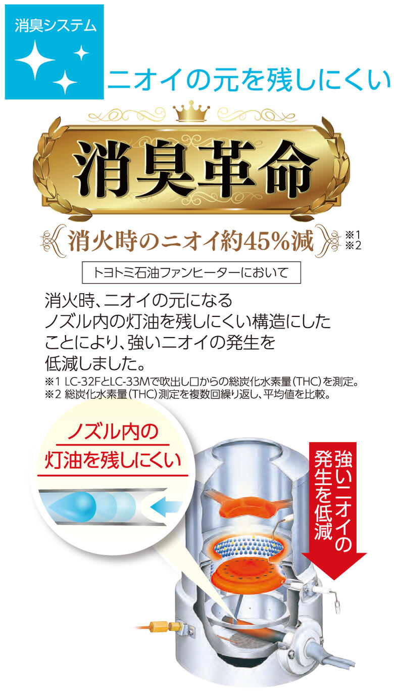 石油ファンヒーター トヨトミ 木造14畳まで コンクリート19畳まで タンク7L【お取り寄せ】TOYOTOMI LC-S53N-WT ホワイト 人感センサー