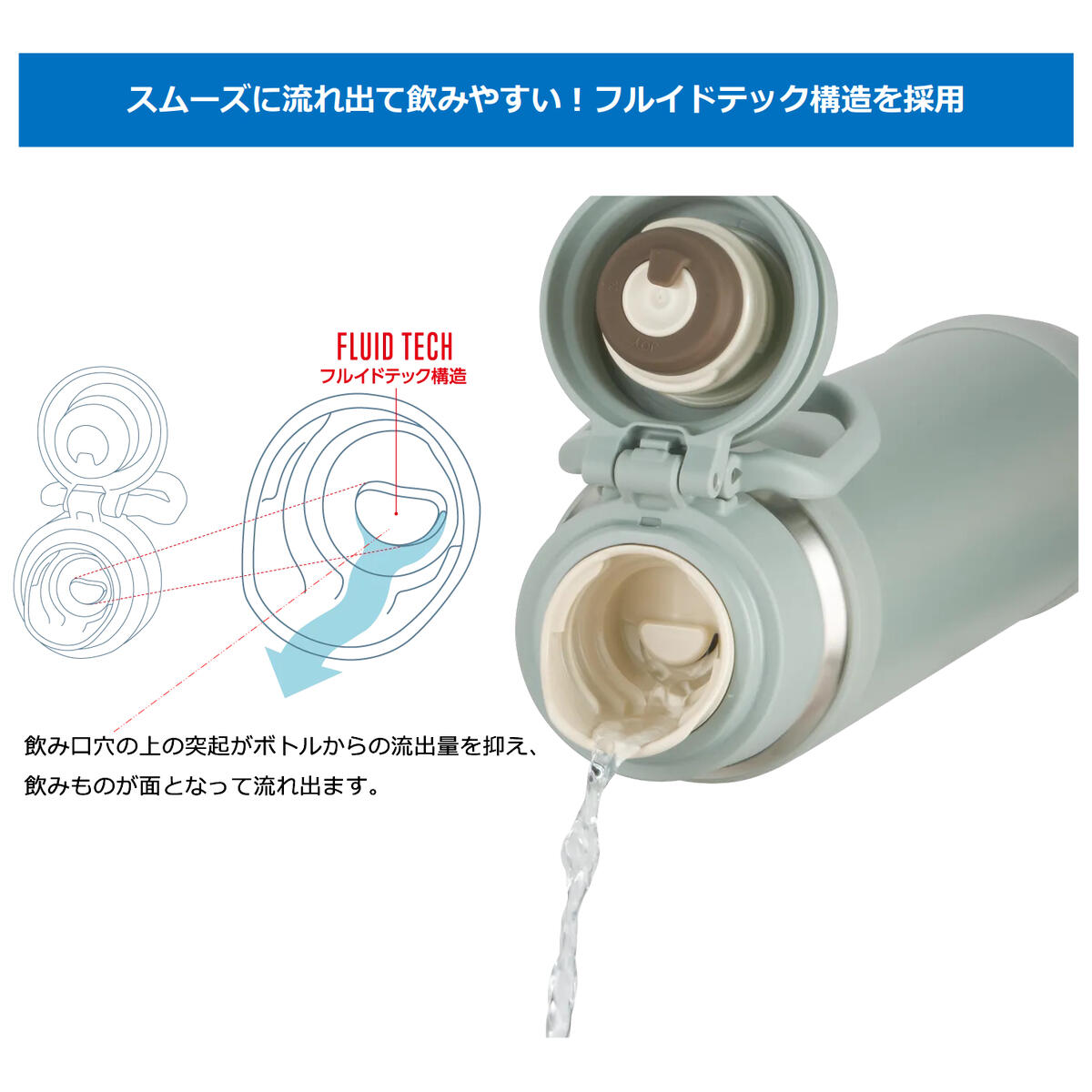 サーモス 水筒 1.5L 真空断熱ボトル スクリューボトル 食洗機対応 キャリーループ...