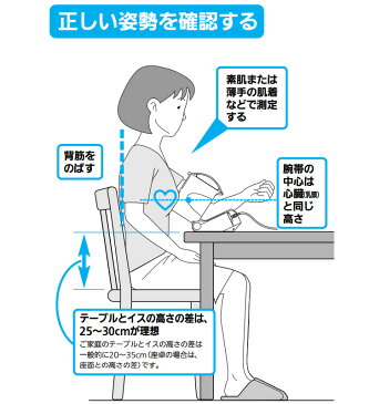 【お取り寄せ】 OMRON HEM-1011　オムロン 血圧計 上腕式血圧計 [オムロン デジタル自動血圧計] 【2016年秋/新製品】【母の日 新生活 お祝い】