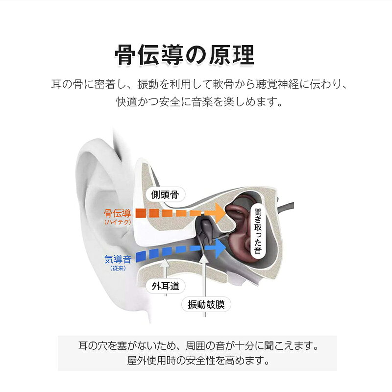 耳掛け式 骨伝導イヤホン（ながら聴き） 画像3