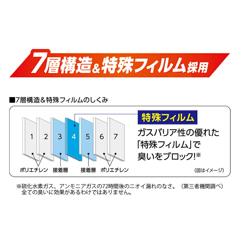 ライオンペット【ペット用品】ウンチもオシッコも...の紹介画像3