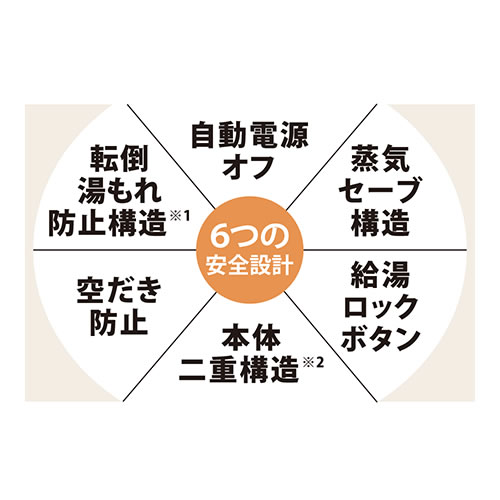 【5/15限定★抽選で2人に1人最大100%ポイントバック！要エントリー】象印【空焚き防止機能】電気ケトル 1.2L CK-VA12-WA【ホワイト】 2