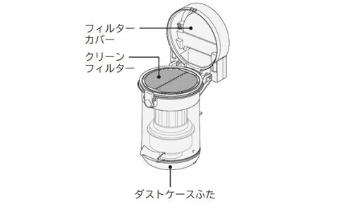 ■【お取り寄せ品】HITACHI/日立掃除機ダストケースクミSP900LCV-SP900L-002 ■【お取り寄せ品】HITACHI/日立掃除機ダストケースクミSP900LCV-SP900L-002